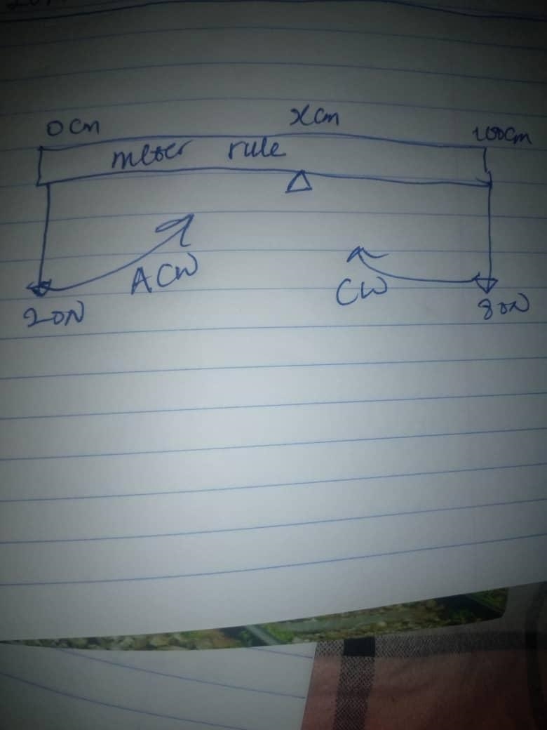 A uniform meter rule is balanced by 80N and 20N from its ends. Find the position of-example-1