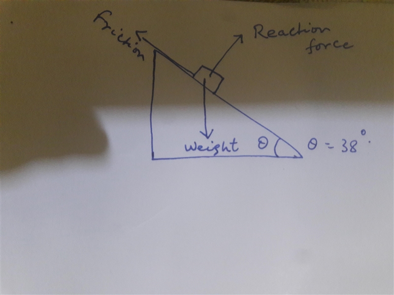 PHYSICS PLEASE HELP a. Draw a force diagram b. The skier has a mass of 76.6 kg and-example-1