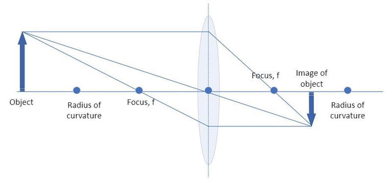 PLEASE HELP!!!!!!!!!!!!! a. A light wave travels through glass (n=1.5) at an angle-example-1