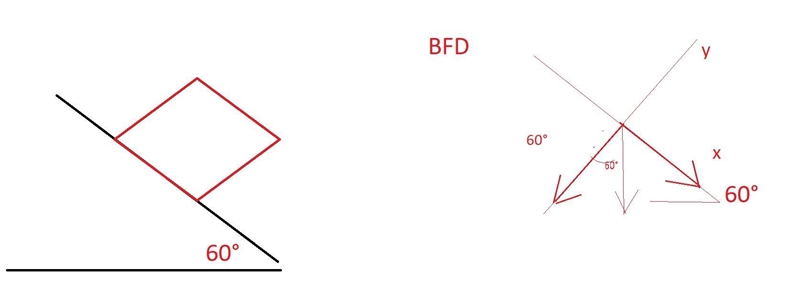 Calculate the parallel component of the weight of the object on the inclined plane-example-1