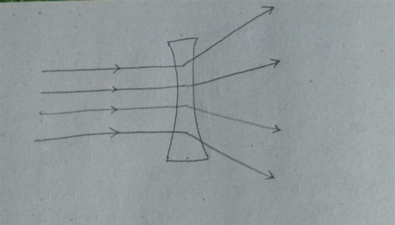 Why concave lens is called diverging lens​-example-1