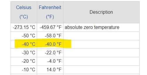 Which is the temperature that Fahrenheit and Celsius thermometers would read as the-example-1