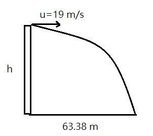 A stuntman drives a car off of a parking garage. The car lands 68.38 meters away from-example-1