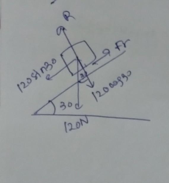 A 12.0 kg object is stationary on a surface that is inclined 30.0° relative to the-example-1