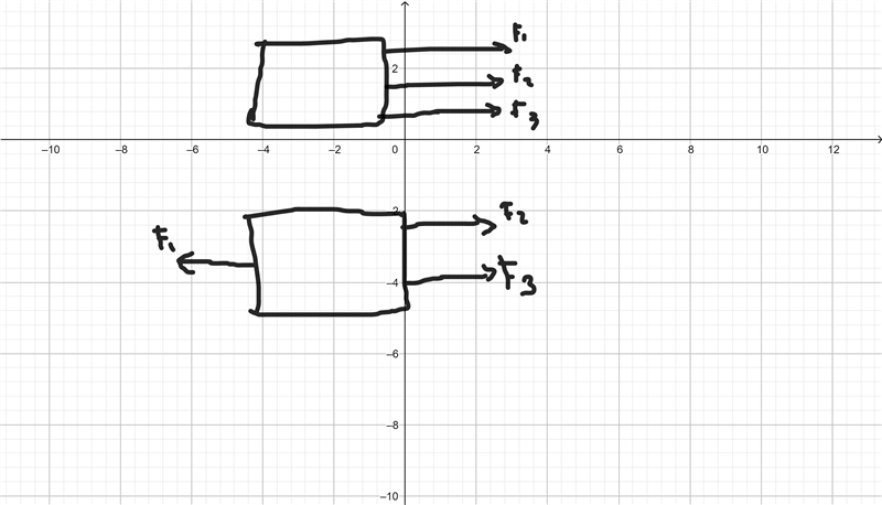 Un movil de masa 12Kg sobre el cual estan actuando varias fuerzas F_1=48N, F_2=60N-example-1