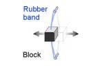 An oscillator is made with a rubber band and a block of wood as shown in the diagram-example-1