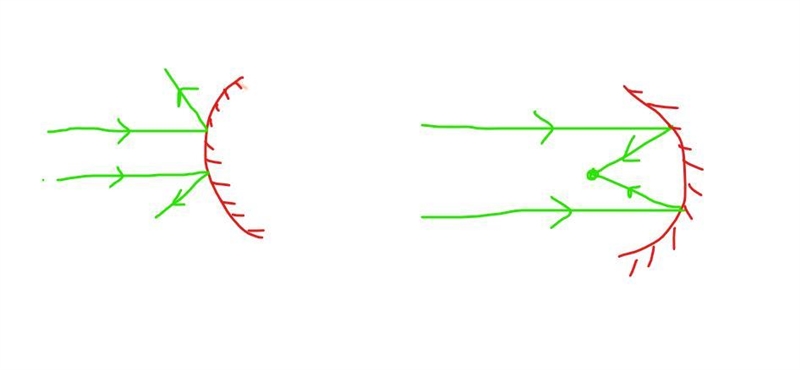 Please help Draw where the rays will go and label the type of mirror.-example-1