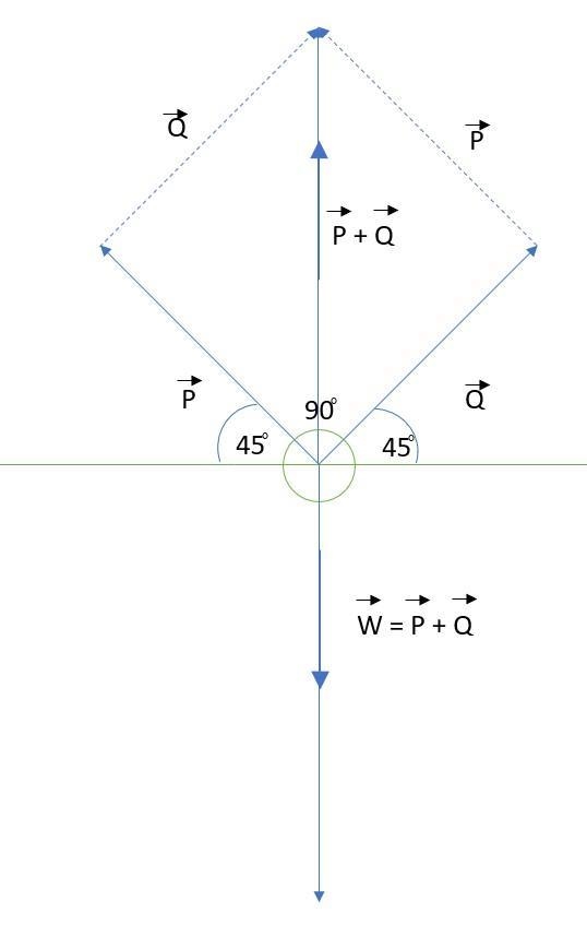 8. Fig. 4.1 shows a heavy ball B of weight W suspended from a fixed beam by two ropes-example-1