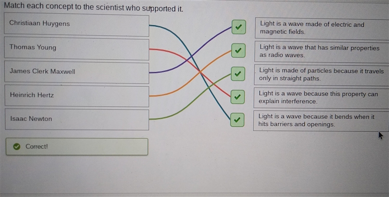 Match each concept to the scientist who supported it. Thomas Young Light is a wave-example-1