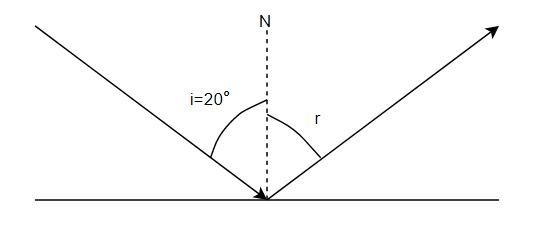 An incident light ray hits a plane surface at 20 degrees (hint: remember where the-example-1