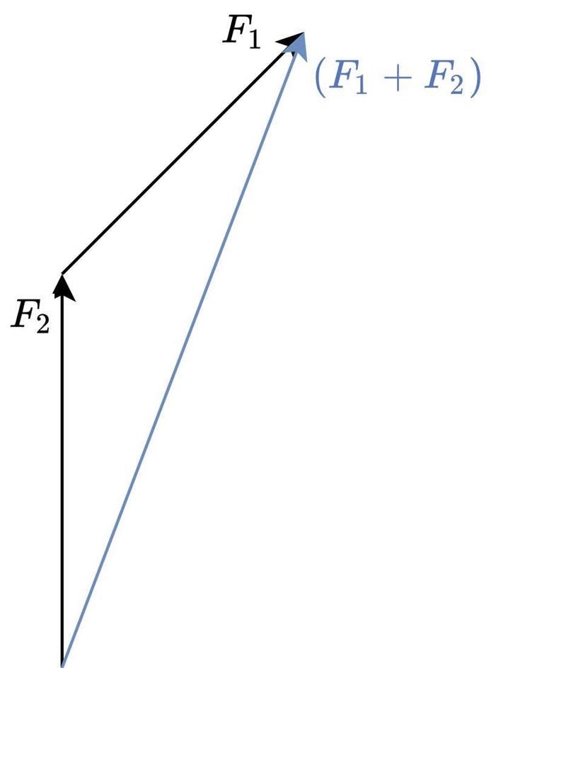 a force of 5N and 3N are simultaneously exerted on an object .The direction of the-example-1