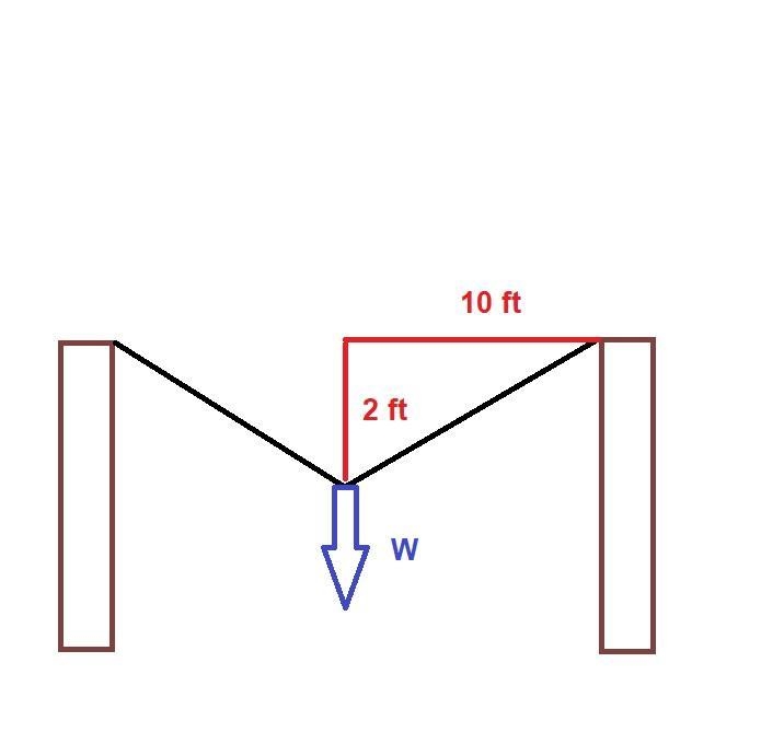 Una cuerda de 20 pies se estira entre dos arboles. Un peso W cuelga del centro de-example-1