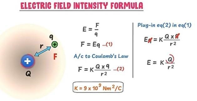 What is the strength of an electric field 0.2 m from a 1.56 x 10-6 C charge?-example-1