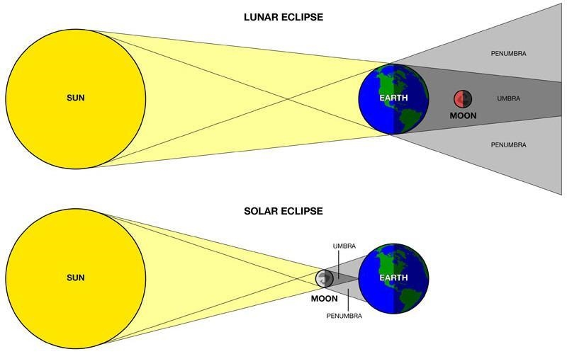 Which one is the lunar eclipse?​-example-1