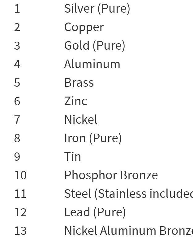 Of the following metals, which one is the BEST conductor of electricity? Iron Steel-example-1