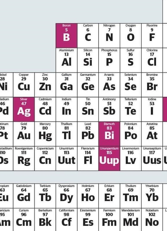 If you have chance to rearrange the periodical table, what is the style of it?-example-1