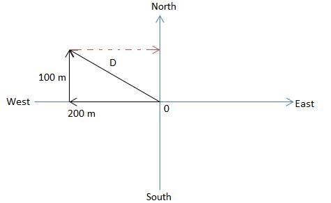 a hiker walks 200 m west and then walks 100 m north in what direction is her resulting-example-1