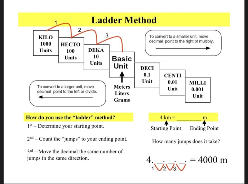 14 km = m on conversions using a ladder method​-example-1