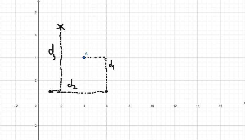 A student starts at position (4,4) m and undergoes three displacements: d1 = (2, -3) m-example-1