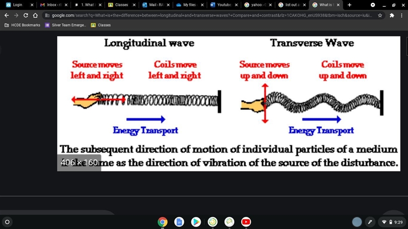 1. What is the difference between longitudinal and transverse waves? Compare and contrast-example-1