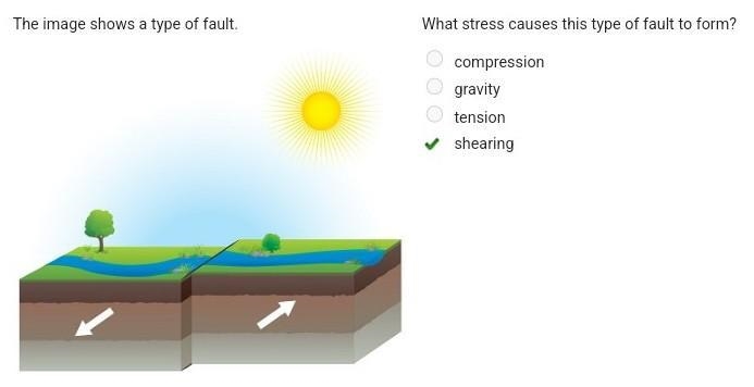 The image shows a type of fault. What stress causes this type of fault to form? A-example-1