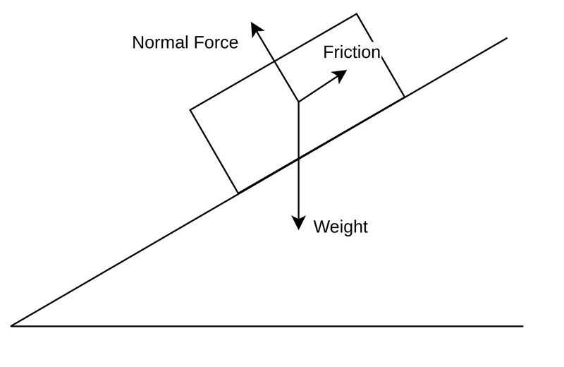 1. If we place a box of 200 Kg on incline plane of 30 degree, does the weight of box-example-1