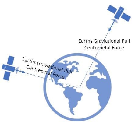 Space questions Please help-example-2