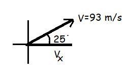 The ship was travelling 93 meters per second, 25 degrees above the x-axis Northeast-example-1