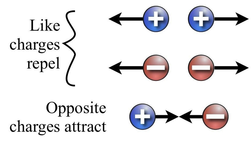 When an electron loses or gains a charge, it becomes?​-example-1