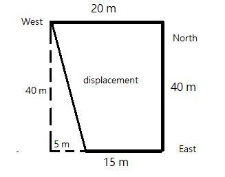 An ant walks 15 m east, then 40 m north, and finally 20 m west. What is the total-example-1