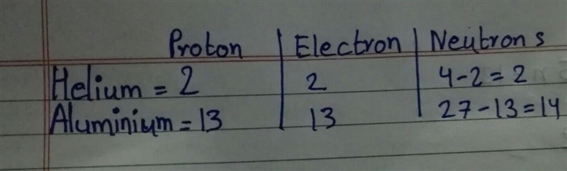 Need help with # of protons-example-1