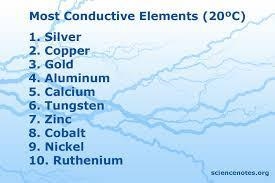 1. State any ten examples of good conductors of heat. 2. Write down five uses of good-example-1