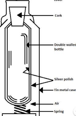 Draw the well labelled diagram of thermo flask.​-example-1