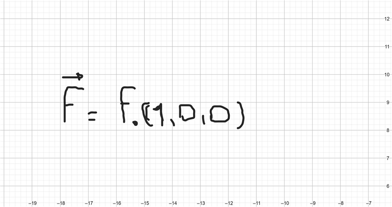 Force usually has the symbol f. It is a vector what is the correct way to write the-example-1