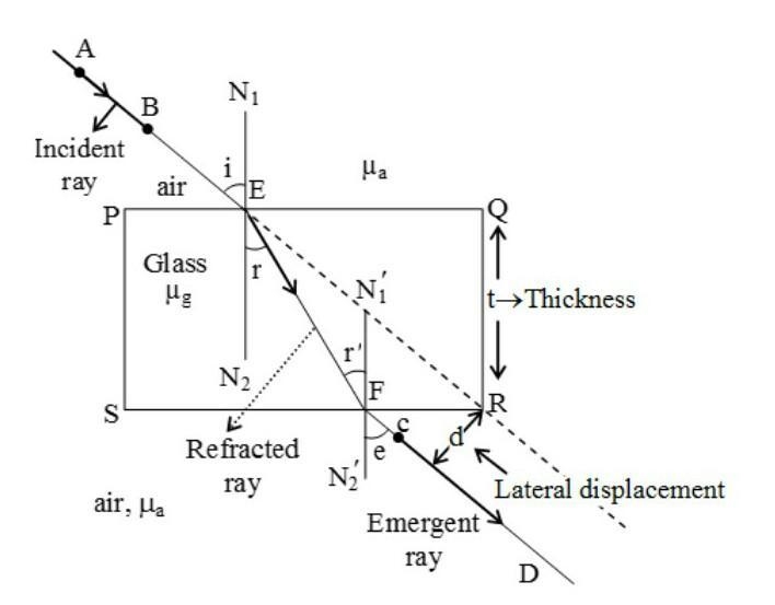 SHOW REFRACTION THROUGH A GLASS SLATE WITH NEAT DIAGRAM \: \: \: \: \: \: \: \: \: \: \: I-example-1