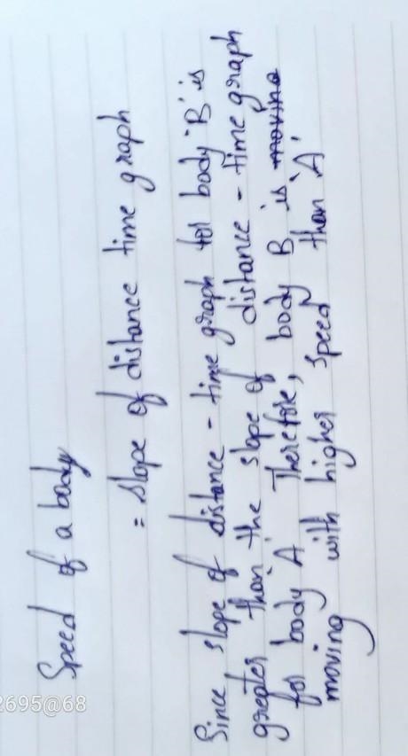 Which of the two bodies a and b in the following graph is moving with higher speed-example-1