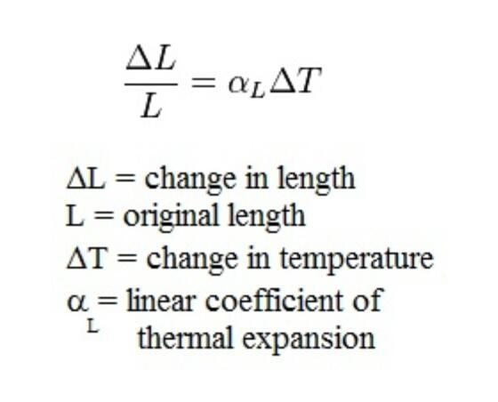 Formula for linear expansity ​-example-1