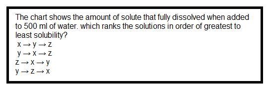 Which ranks the solutions in order of greatest to least solubility? X → Y → Z Y → X-example-1