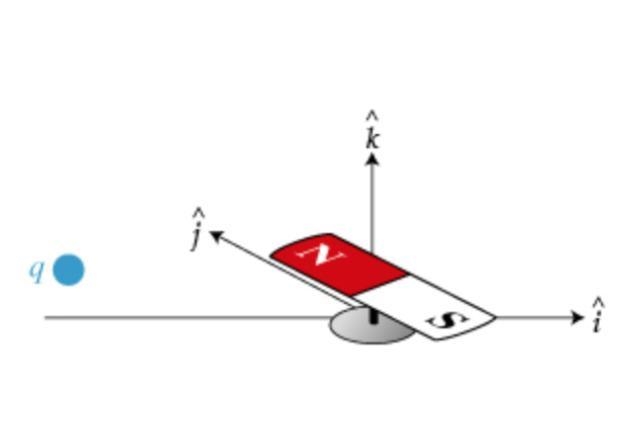 Learning Goal: To understand the forces between a bar magnet and 1. a stationary charge-example-1