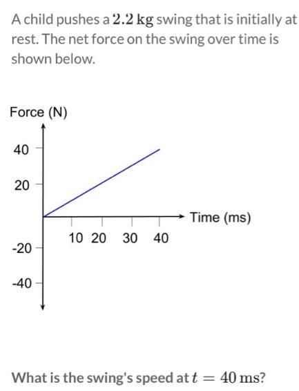 A child pushes a 2.2kg swing that is initially at rest. The net force on the swing-example-1