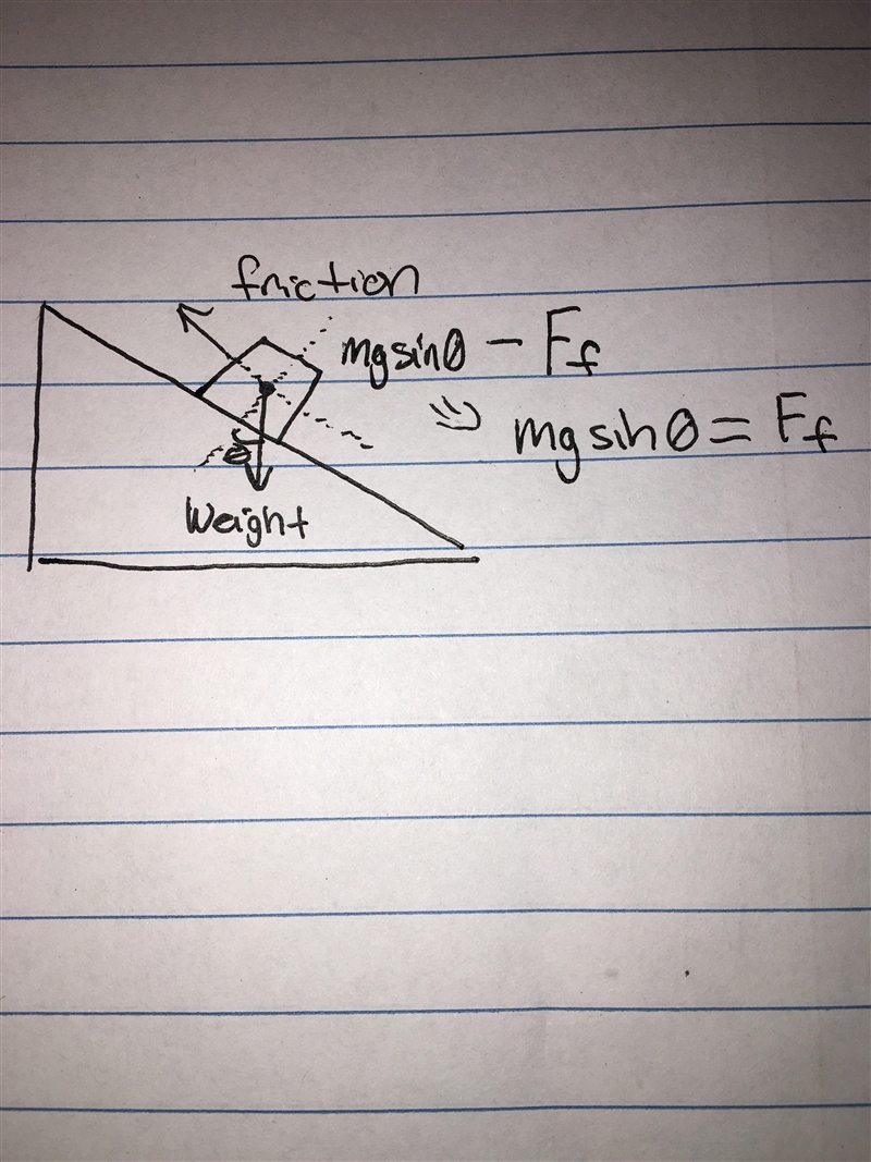 A 15 kg box sits still on a rough inclined plane (no math required here). Why isn-example-1