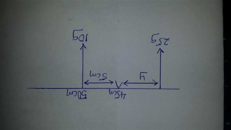 A uniform meter rule of mass 10g is balanced on a knife edge placed at 45cm mark. Calculate-example-1