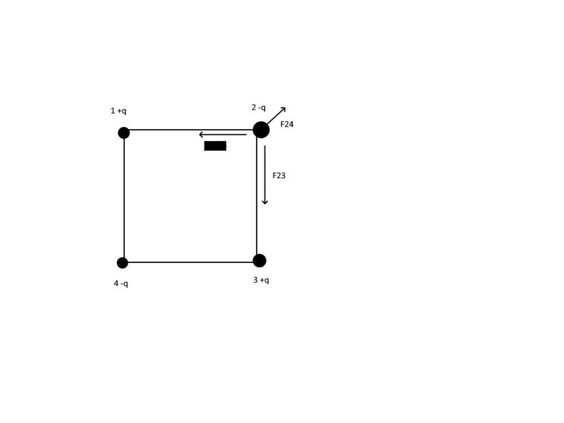 There are four charges, each with a magnitude of 4.25 C. Two are positive and two-example-1