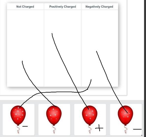 Sort the balloons based on the kinds of charges they carry.-example-1