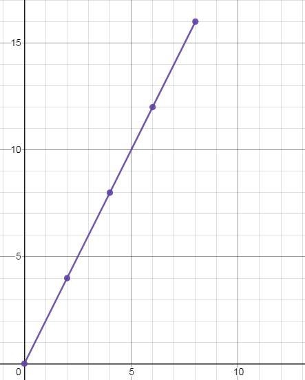 I need help in question 7, a and b.-example-1