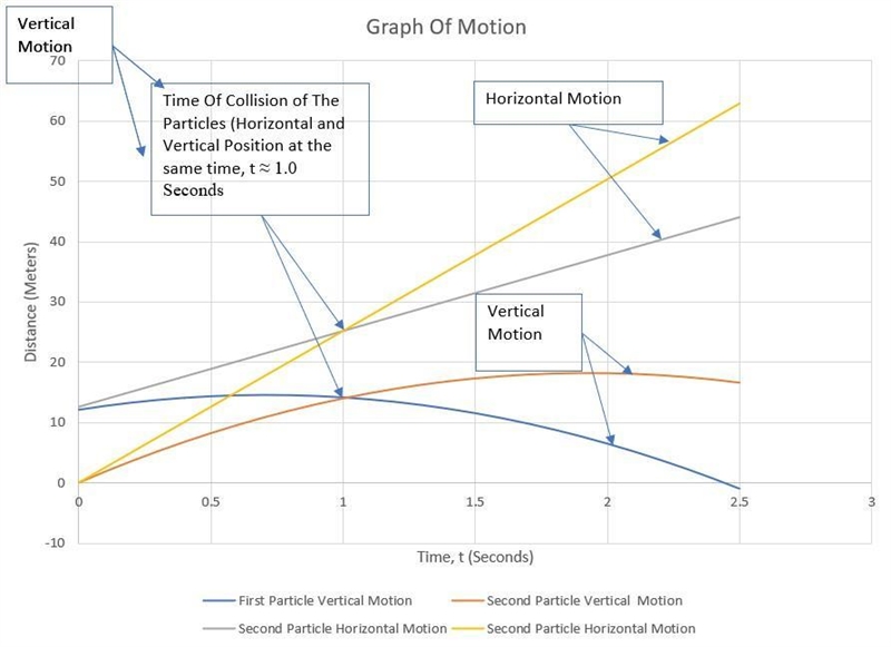 A particle is projected from a point a with a velocity of 21m/s at an angle of 53.1 degees-example-1