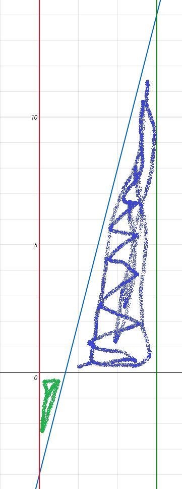 Determine the work done by the force Fx=(6x-4)N as the object moves from x1=0 to x-example-1