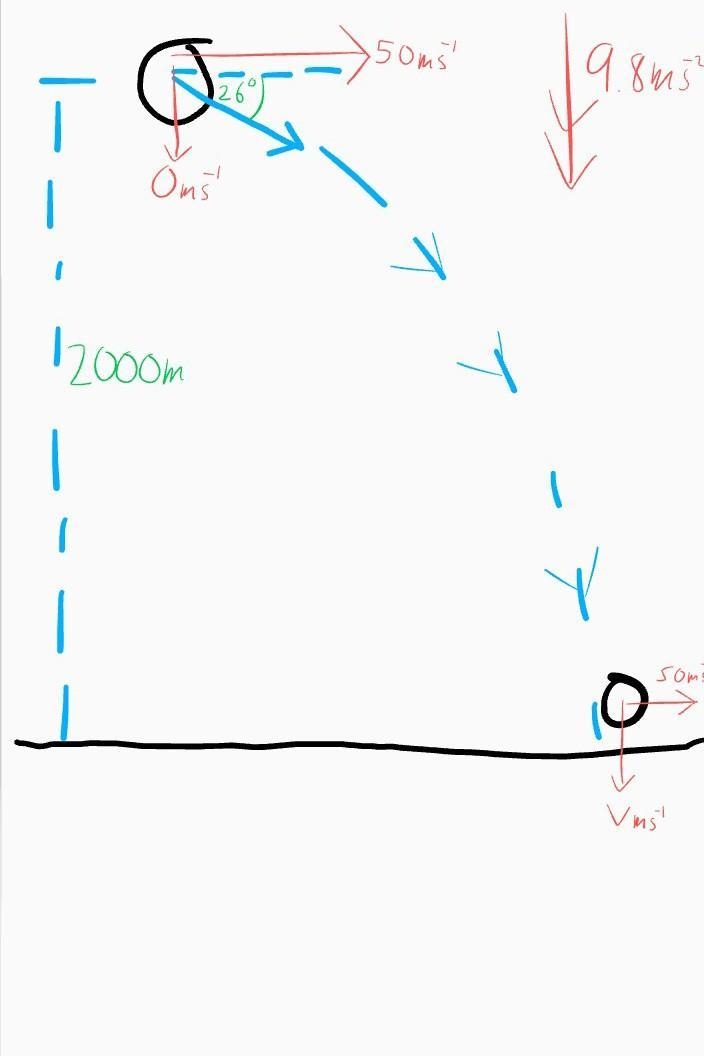 An aircraft is moving horizontally with a speed of 50m/s, at the height of 2km, an-example-1