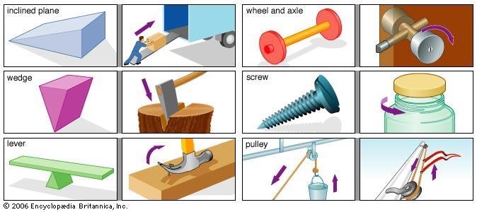 What is sinple machine​-example-1