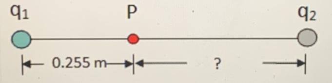 In the diagram, q1 = -3.33*10^-9 C and q2 = -5.22*10^-9 C. The electric field at point-example-1